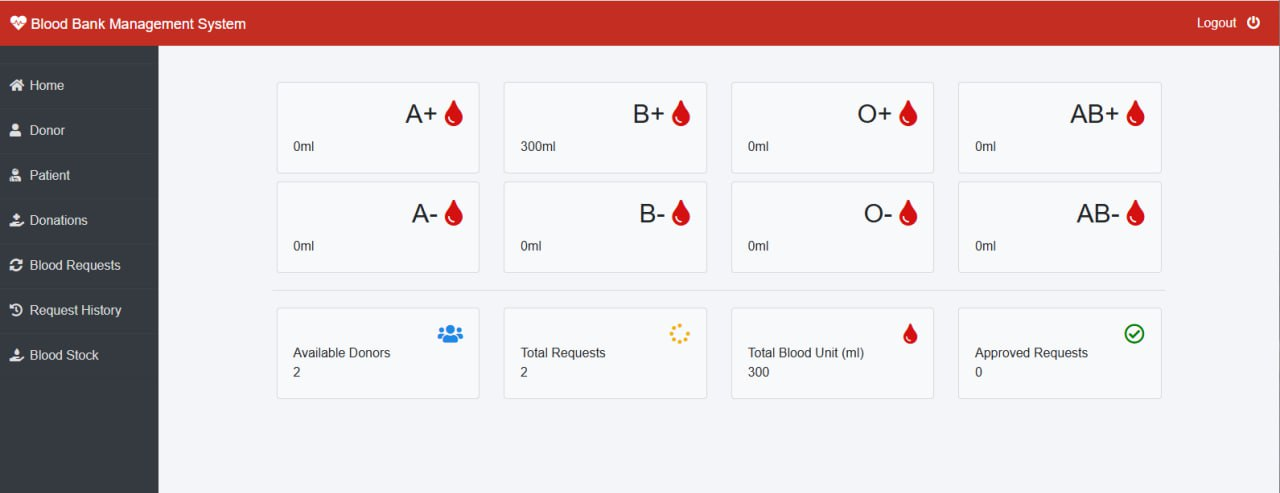 Blood Bank Management